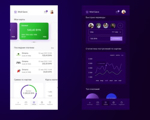 Gestión financiera móvil